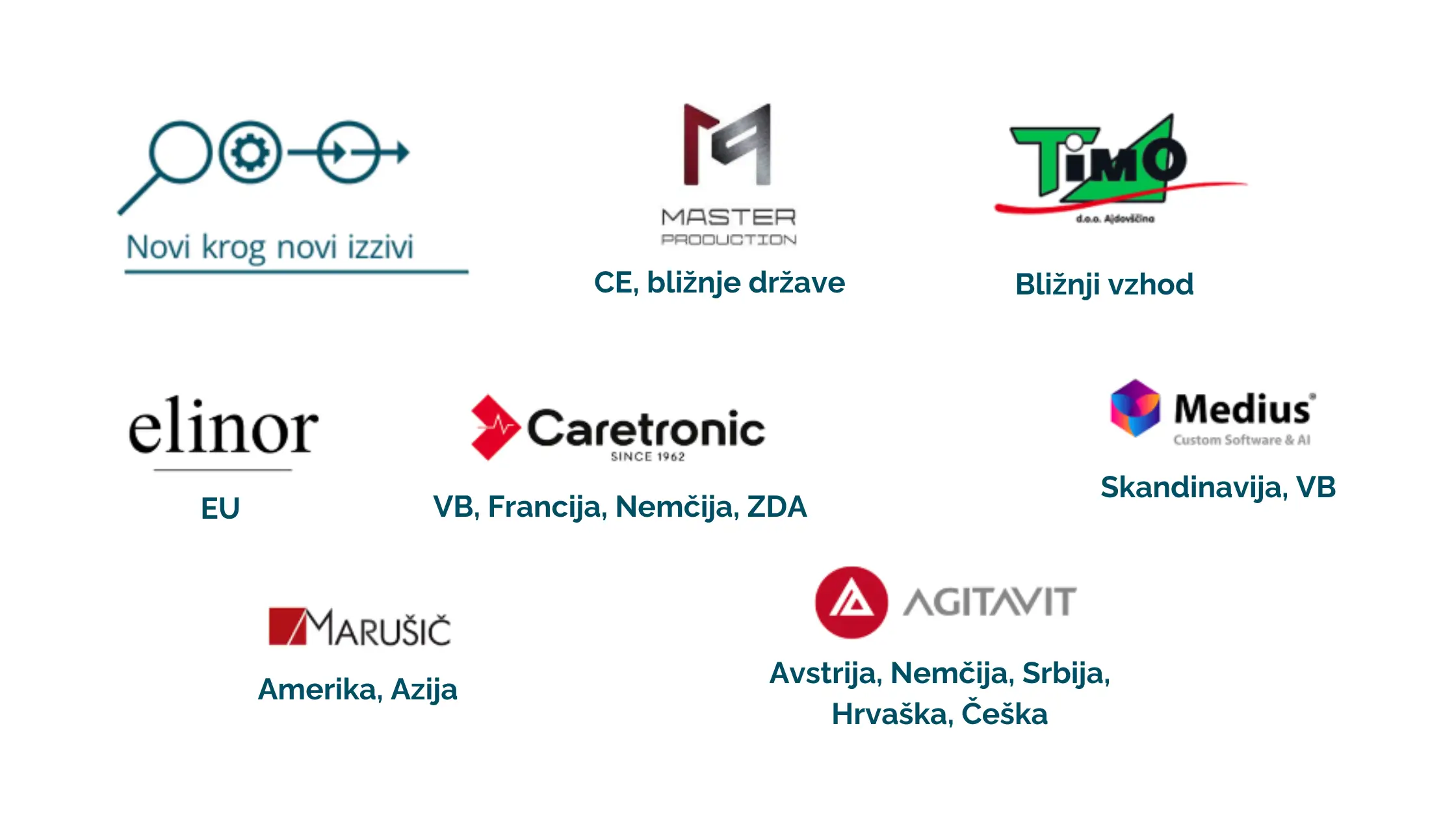 predstavitev spomladanske skupine Pospeševalnika izvoza