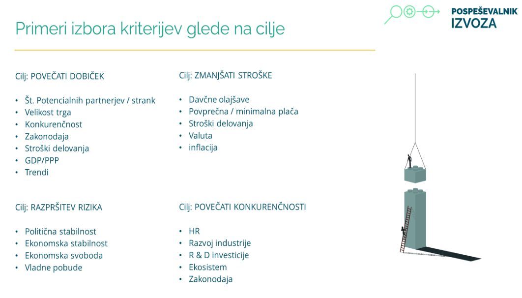 ali je moje podjetje pripravljeno na izvoz