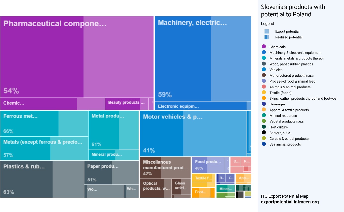 Kam v 2027? Poljska - infografika